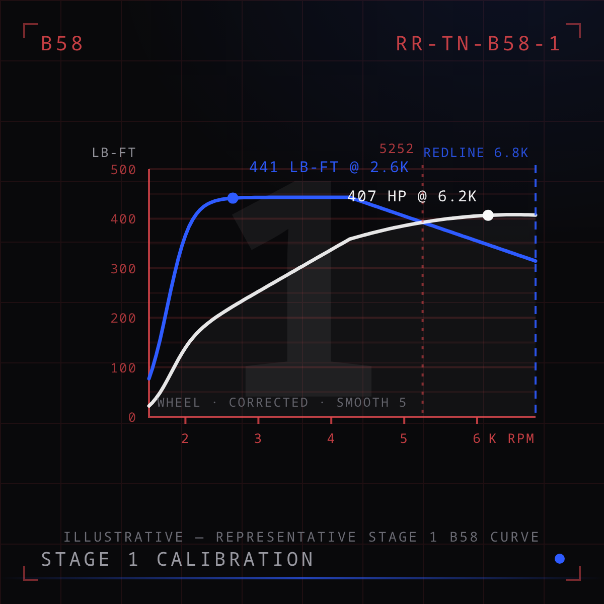 B58 Stage 1 Tune