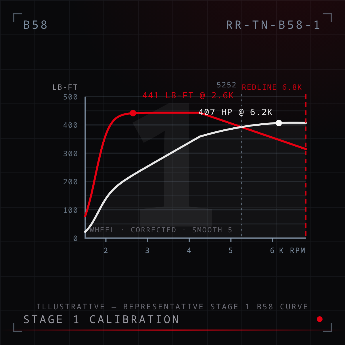 B58 Stage 1 Tune