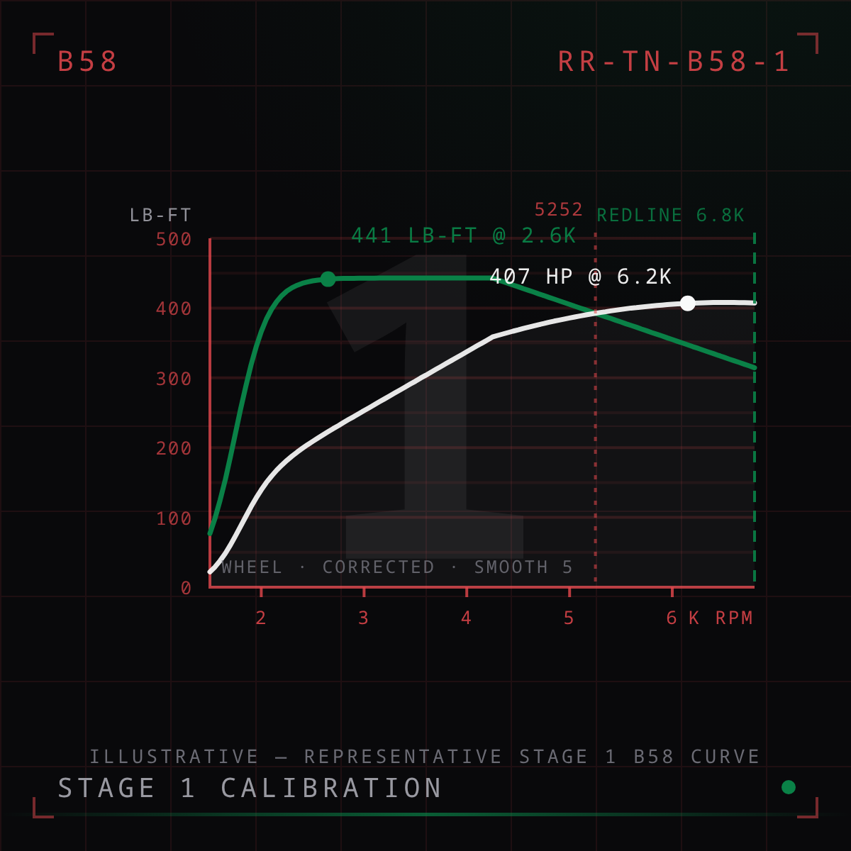 B58 Stage 1 Tune