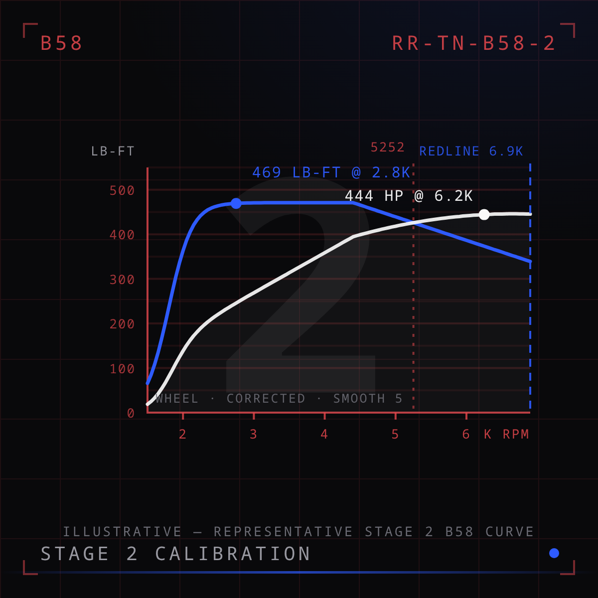 B58 Stage 2 Tune