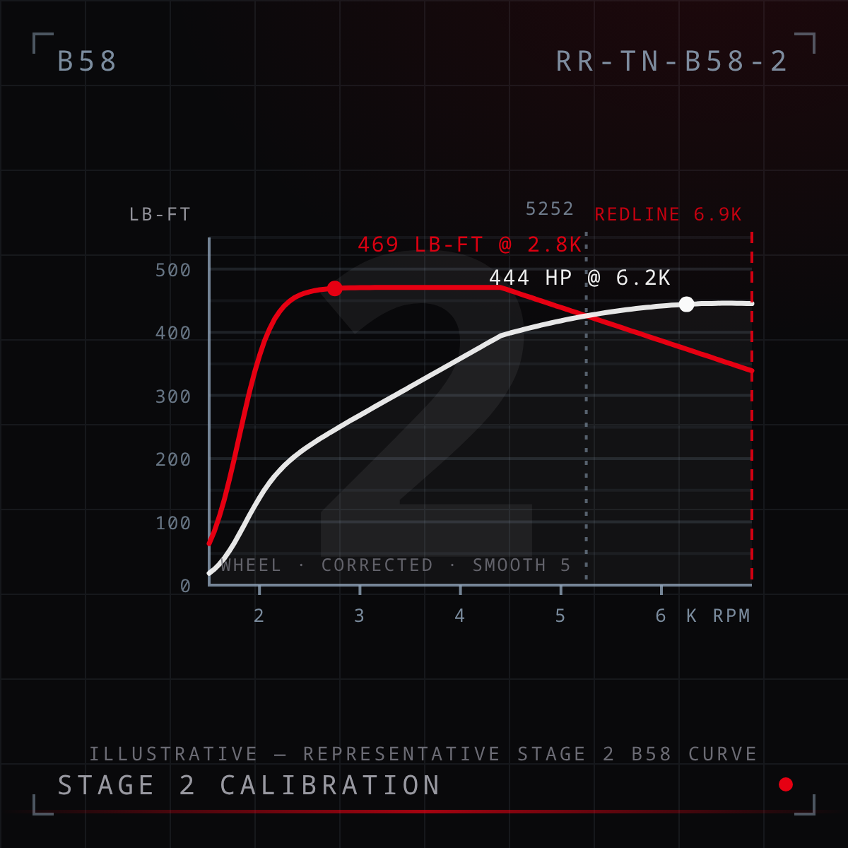 B58 Stage 2 Tune
