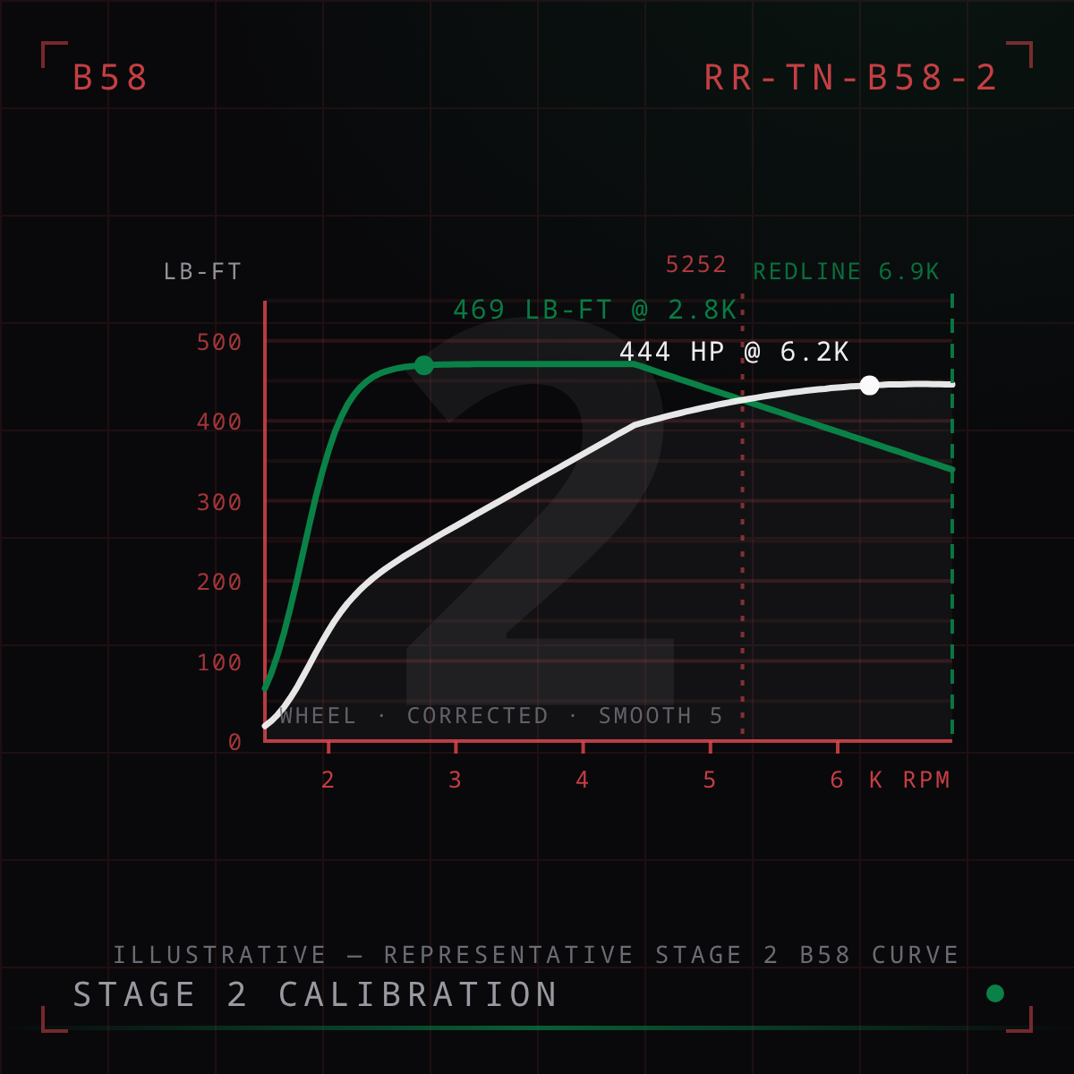 B58 Stage 2 Tune
