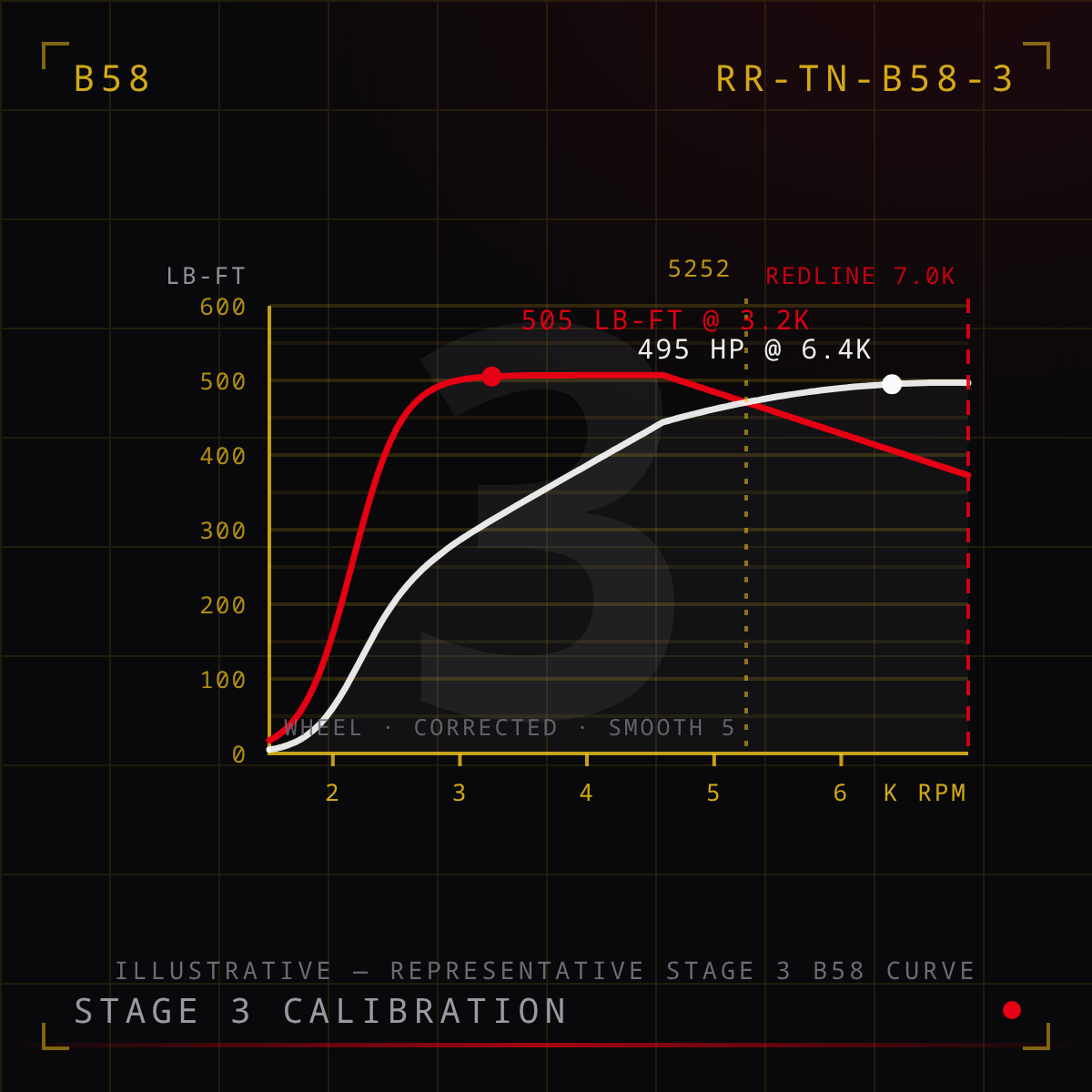 B58 Stage 3 Tune