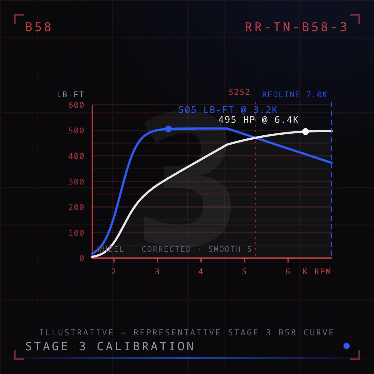 B58 Stage 3 Tune