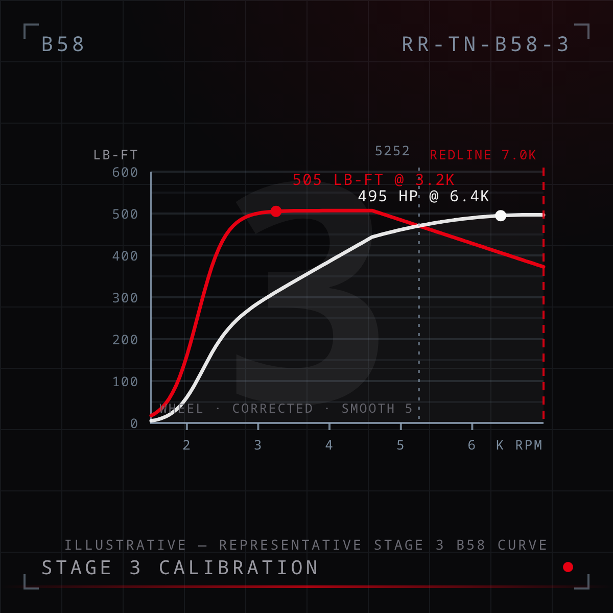 B58 Stage 3 Tune