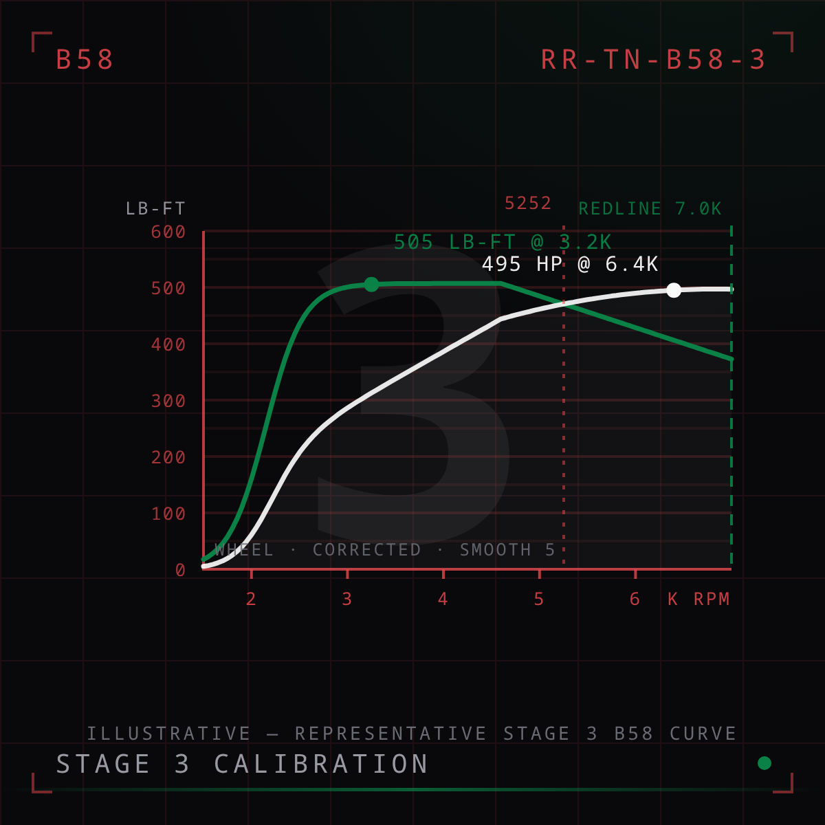 B58 Stage 3 Tune