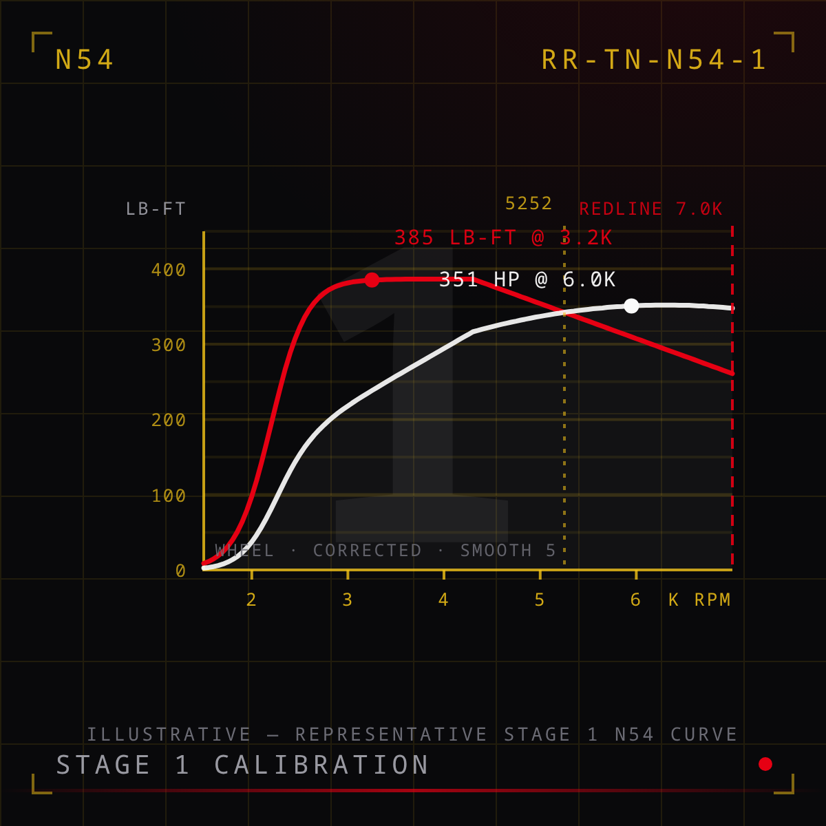 N54 Stage 1 Tune