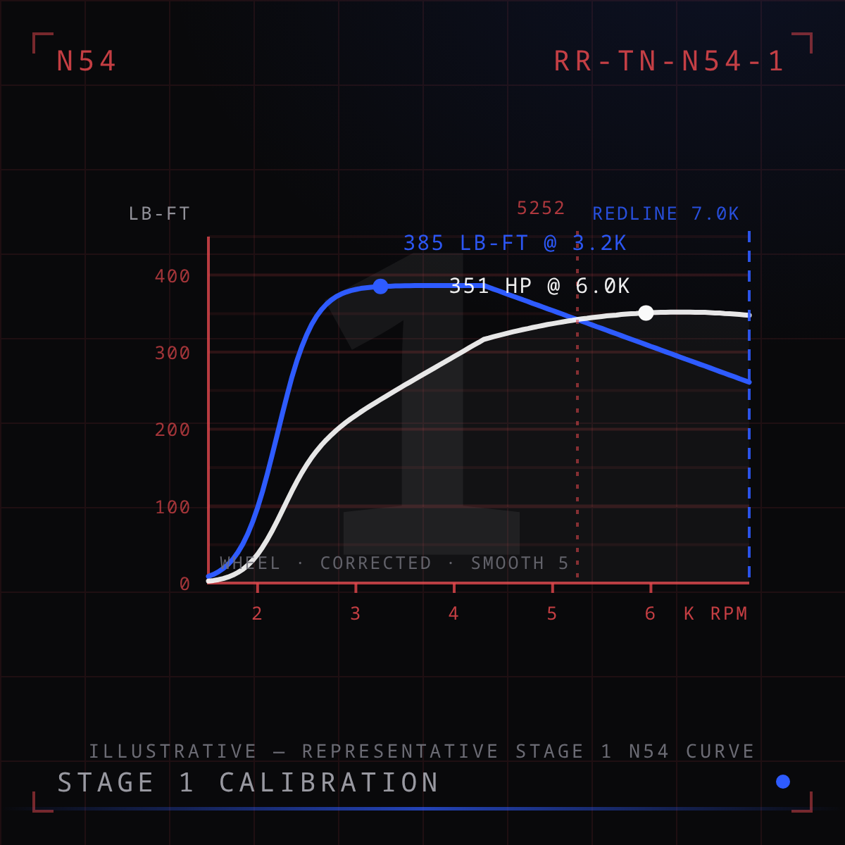 N54 Stage 1 Tune