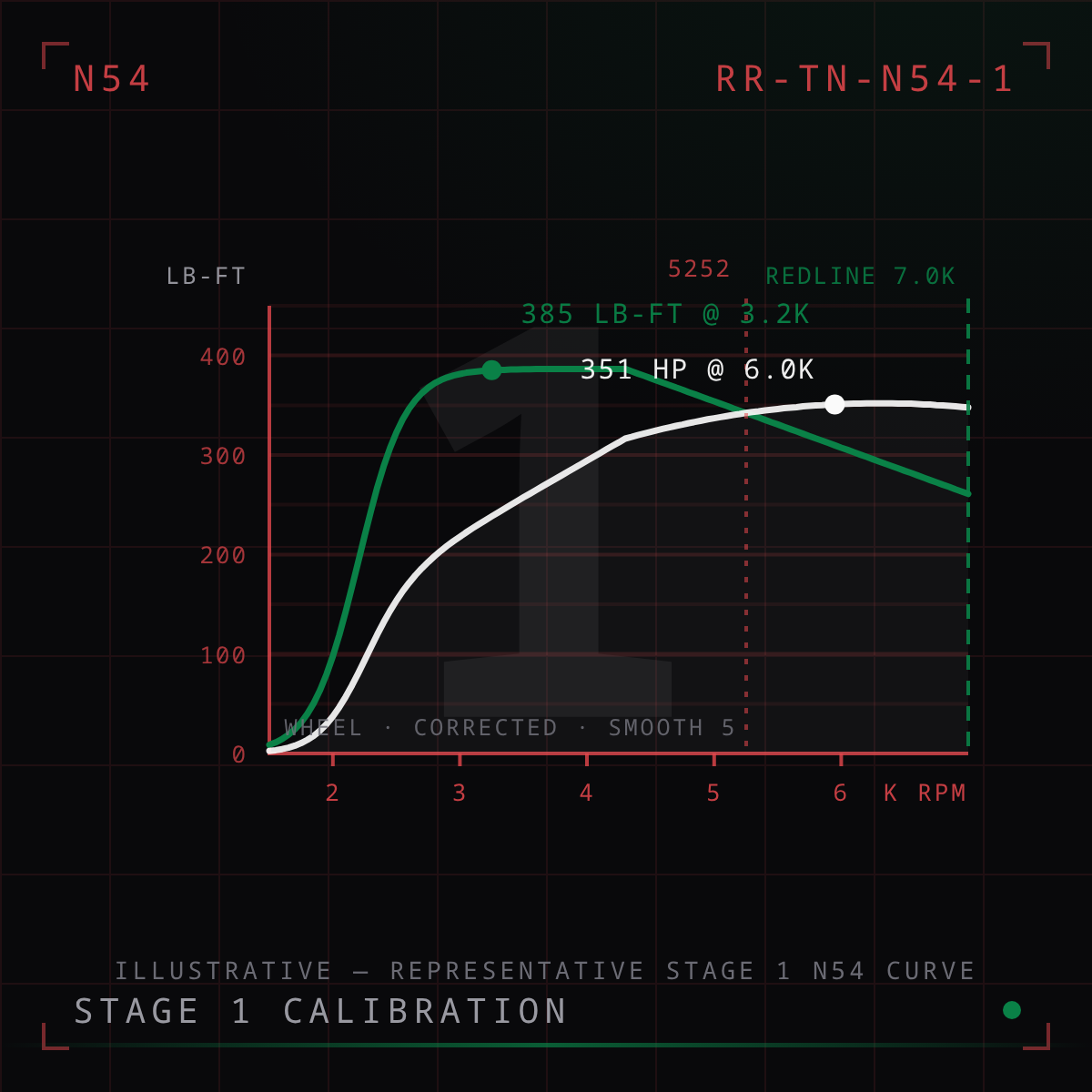 N54 Stage 1 Tune