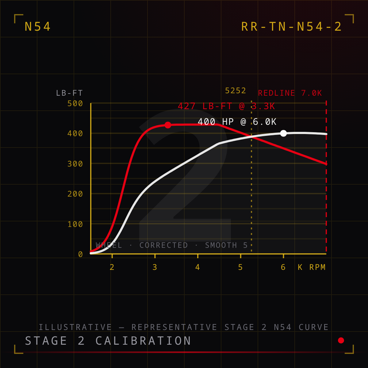 N54 Stage 2 Tune