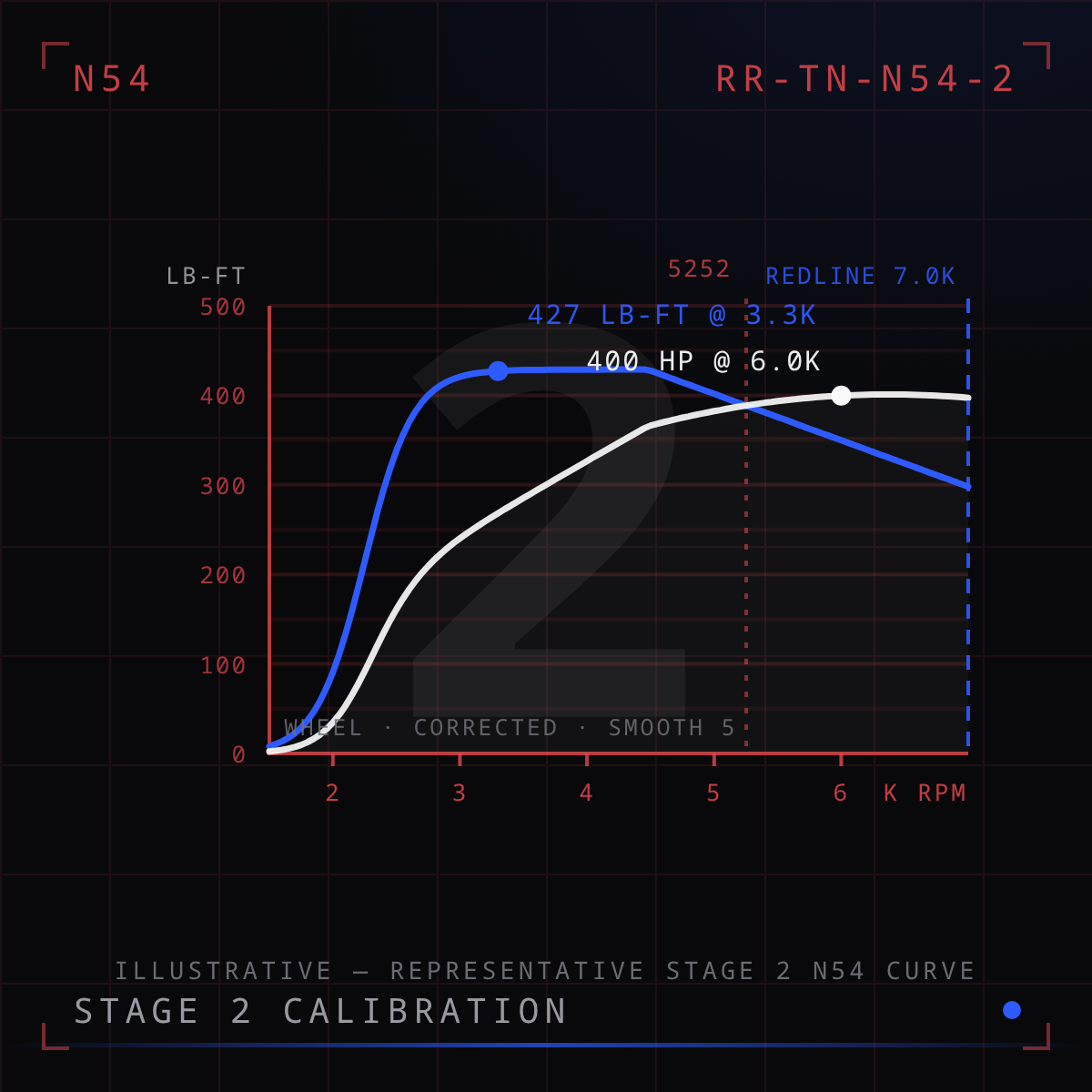 N54 Stage 2 Tune