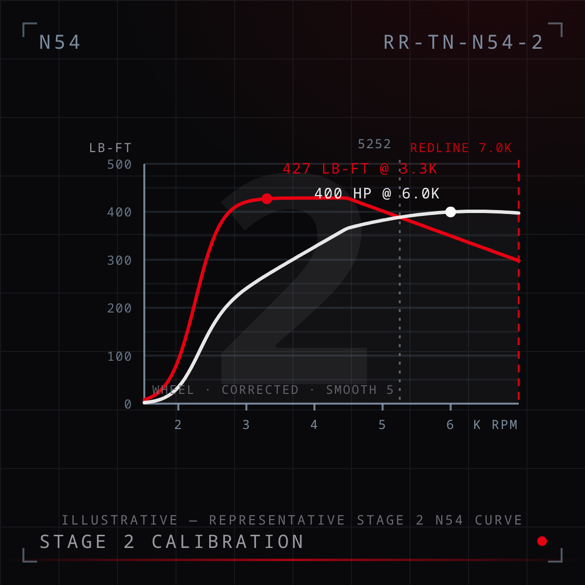 N54 Stage 2 Tune