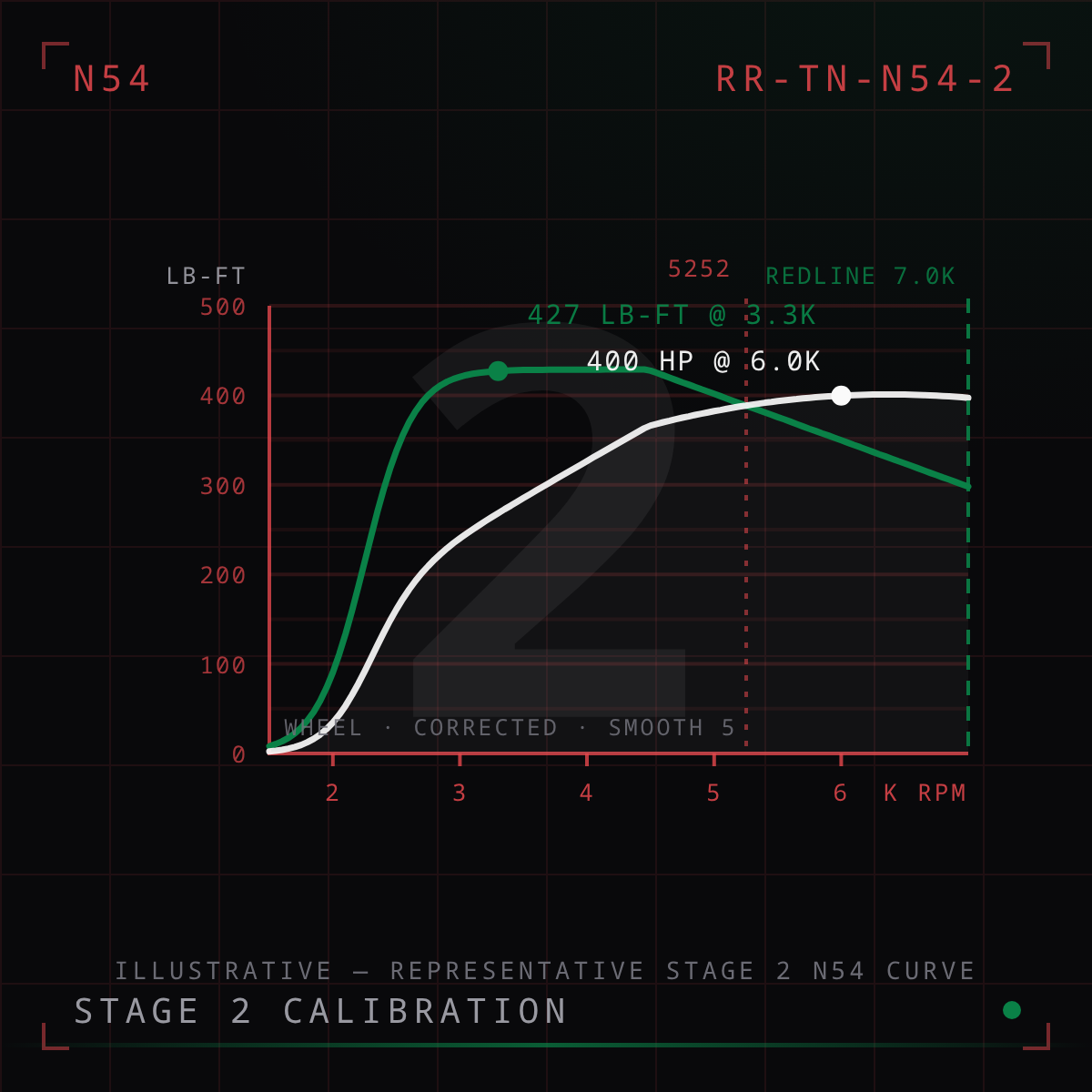 N54 Stage 2 Tune