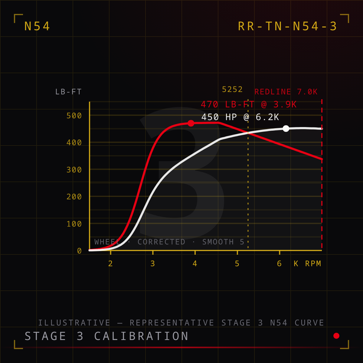N54 Stage 3 Tune