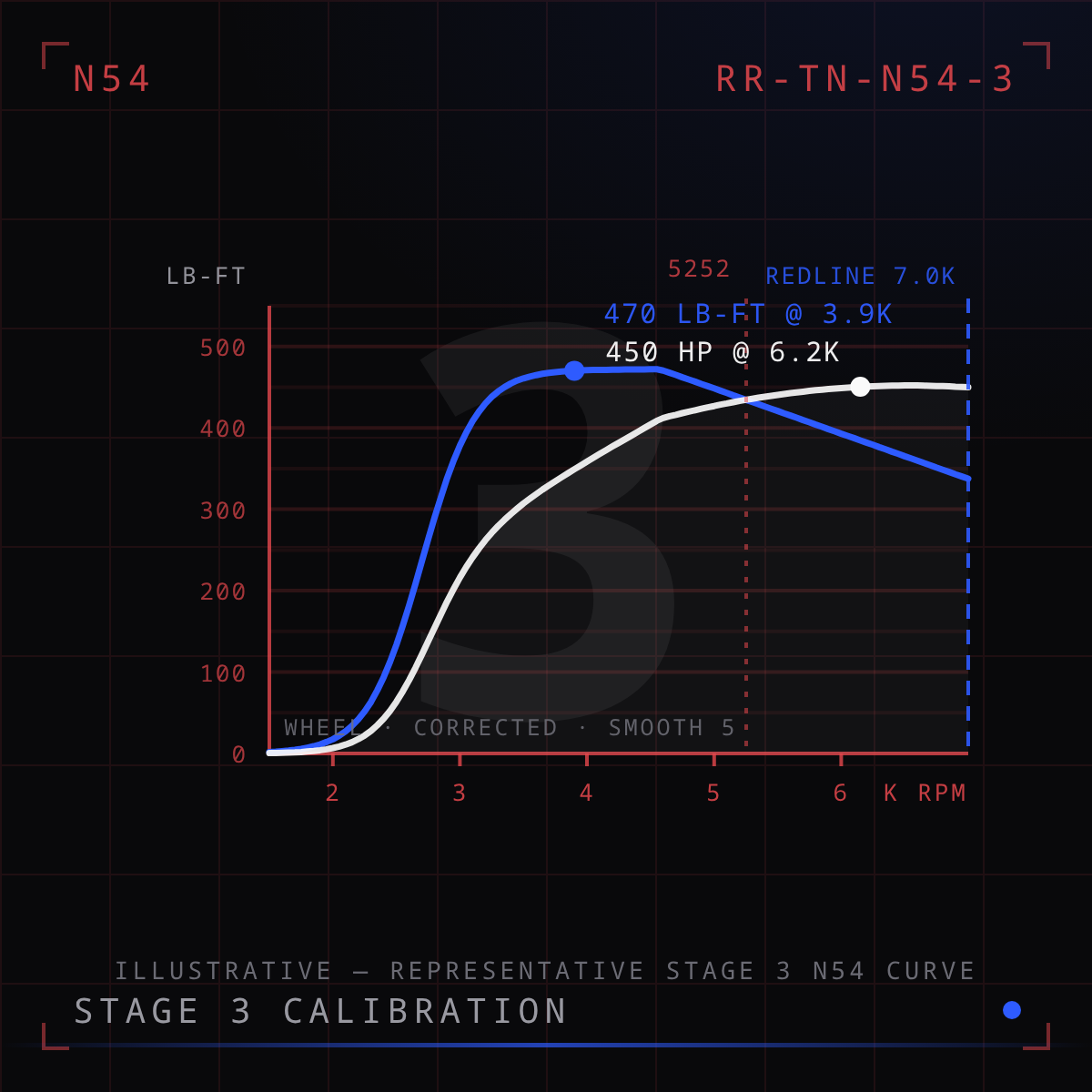 N54 Stage 3 Tune