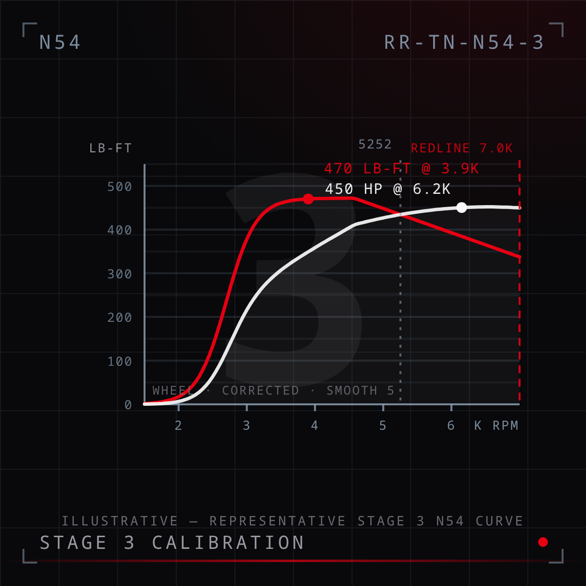 N54 Stage 3 Tune