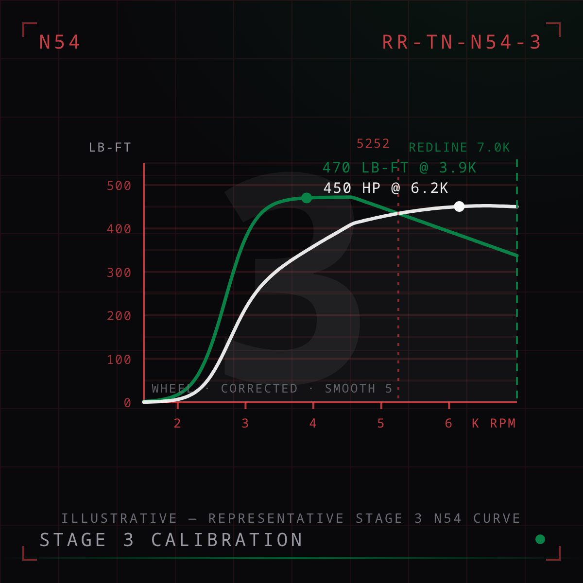 N54 Stage 3 Tune